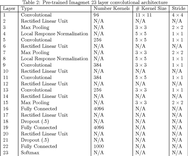Figure 2 for Convolutional Architecture Exploration for Action Recognition and Image Classification