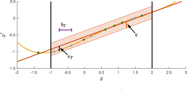 Figure 1 for Planning with Learned Dynamics: Guaranteed Safety and Reachability via Lipschitz Constants