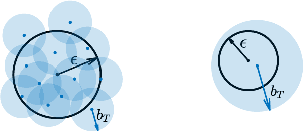 Figure 3 for Planning with Learned Dynamics: Guaranteed Safety and Reachability via Lipschitz Constants