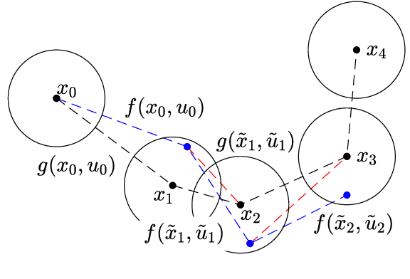 Figure 4 for Planning with Learned Dynamics: Guaranteed Safety and Reachability via Lipschitz Constants