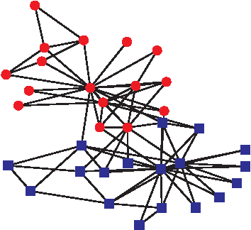 Figure 2 for Community Detection Algorithm Combining Stochastic Block Model and Attribute Data Clustering