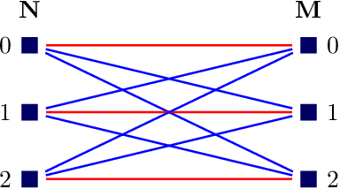 Figure 3 for Group Equivariant Neural Architecture Search via Group Decomposition and Reinforcement Learning