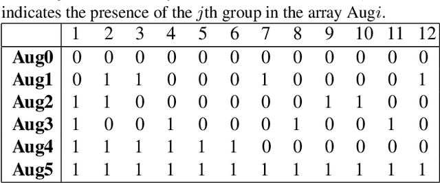Figure 4 for Group Equivariant Neural Architecture Search via Group Decomposition and Reinforcement Learning