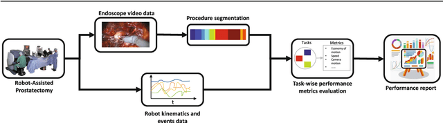 Figure 1 for Novel evaluation of surgical activity recognition models using task-based efficiency metrics