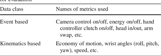 Figure 2 for Novel evaluation of surgical activity recognition models using task-based efficiency metrics
