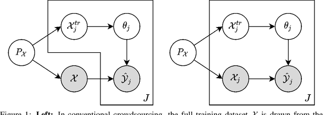 Figure 1 for Rethinking Noisy Label Models: Labeler-Dependent Noise with Adversarial Awareness