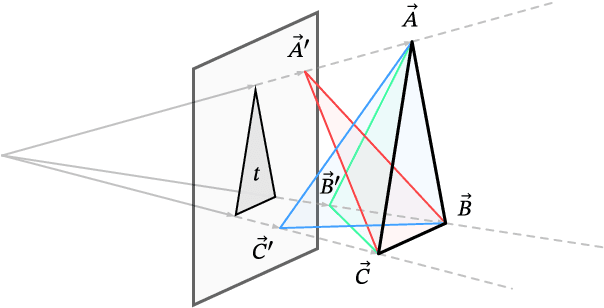 Figure 4 for Rectification with Visual Sphere perspective: an algebraic alternative for P4P pose estimation