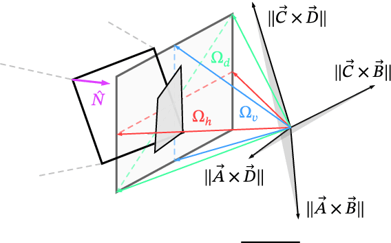 Figure 1 for Rectification with Visual Sphere perspective: an algebraic alternative for P4P pose estimation
