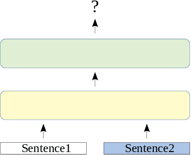 Figure 2 for Sensitive Information Detection: Recursive Neural Networks for Encoding Context