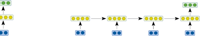 Figure 4 for Sensitive Information Detection: Recursive Neural Networks for Encoding Context