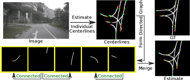 Figure 1 for Structured Bird's-Eye-View Traffic Scene Understanding from Onboard Images