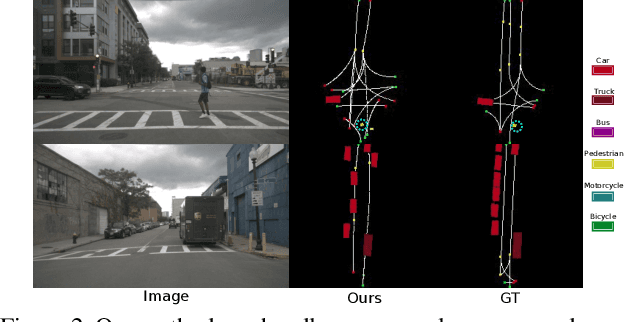 Figure 3 for Structured Bird's-Eye-View Traffic Scene Understanding from Onboard Images