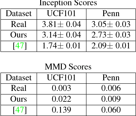 Figure 2 for The Pose Knows: Video Forecasting by Generating Pose Futures