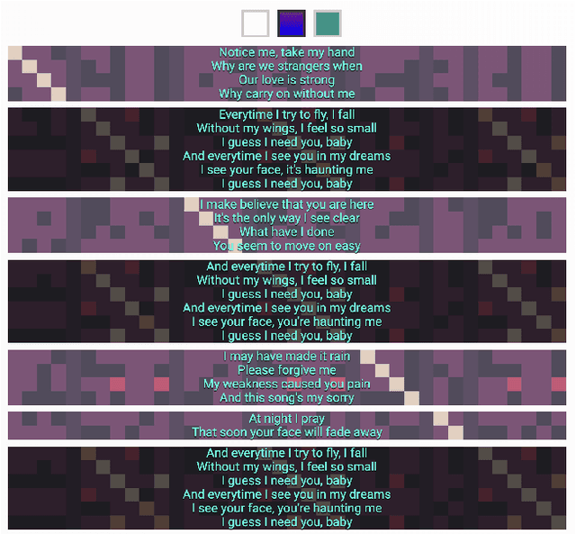 Figure 3 for Love Me, Love Me, Say  that You Love Me: Enriching the WASABI Song Corpus with Lyrics Annotations