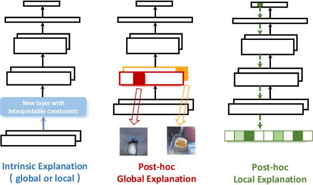 Figure 1 for Techniques for Interpretable Machine Learning