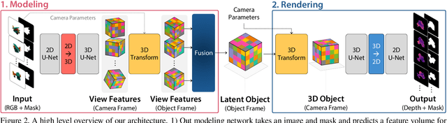 Figure 3 for LatentFusion: End-to-End Differentiable Reconstruction and Rendering for Unseen Object Pose Estimation