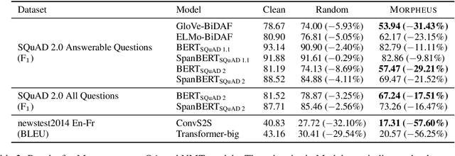 Figure 3 for It's Morphin' Time! Combating Linguistic Discrimination with Inflectional Perturbations