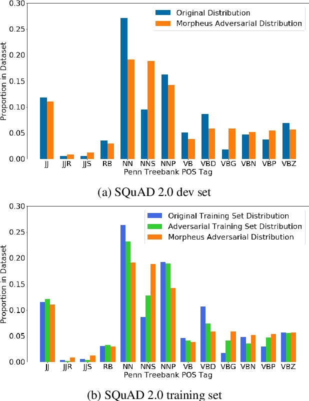 Figure 4 for It's Morphin' Time! Combating Linguistic Discrimination with Inflectional Perturbations