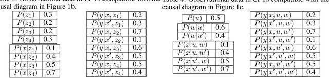 Figure 4 for Bounds on Causal Effects and Application to High Dimensional Data