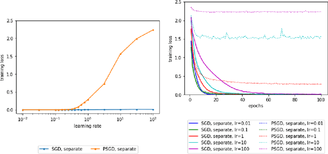 Figure 1 for Theoretical Analysis of Auto Rate-Tuning by Batch Normalization