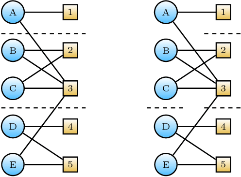 Figure 1 for Reflexive Regular Equivalence for Bipartite Data