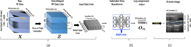 Figure 1 for Switchable Deep Beamformer