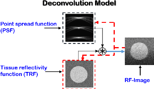 Figure 3 for Switchable Deep Beamformer