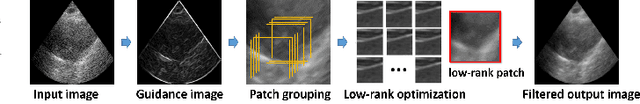 Figure 4 for Switchable Deep Beamformer