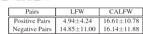 Figure 2 for Cross-Age LFW: A Database for Studying Cross-Age Face Recognition in Unconstrained Environments