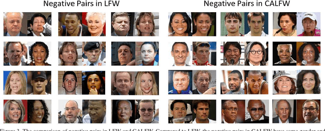 Figure 4 for Cross-Age LFW: A Database for Studying Cross-Age Face Recognition in Unconstrained Environments