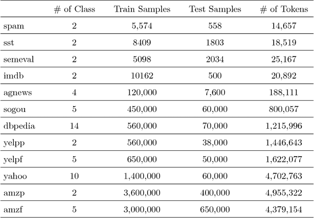 Figure 3 for Tree-structured multi-stage principal component analysis (TMPCA): theory and applications