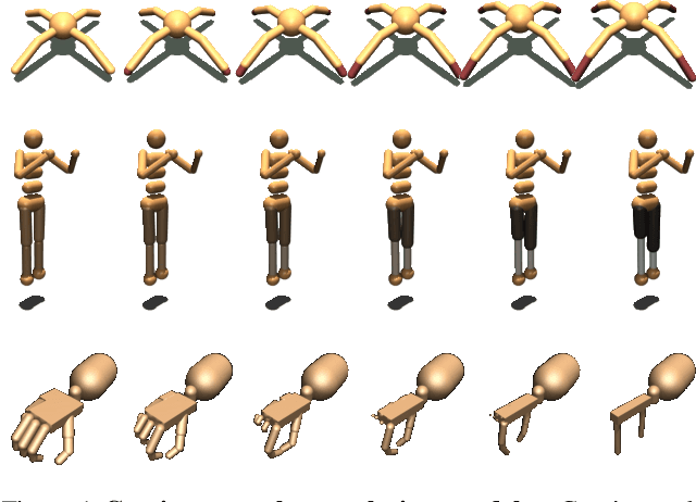 Figure 1 for REvolveR: Continuous Evolutionary Models for Robot-to-robot Policy Transfer