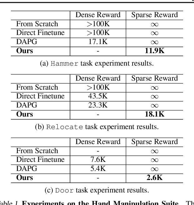 Figure 2 for REvolveR: Continuous Evolutionary Models for Robot-to-robot Policy Transfer