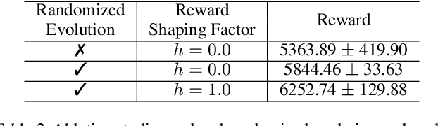 Figure 4 for REvolveR: Continuous Evolutionary Models for Robot-to-robot Policy Transfer