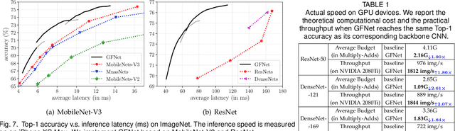 Figure 2 for Glance and Focus Networks for Dynamic Visual Recognition