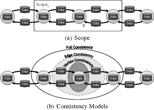 Figure 1 for GraphLab: A New Framework for Parallel Machine Learning