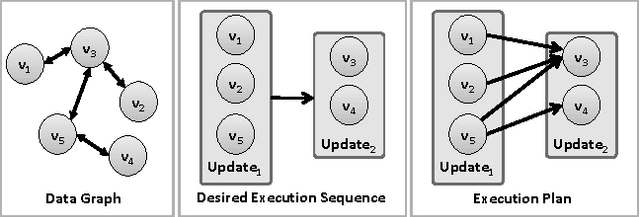 Figure 2 for GraphLab: A New Framework For Parallel Machine Learning