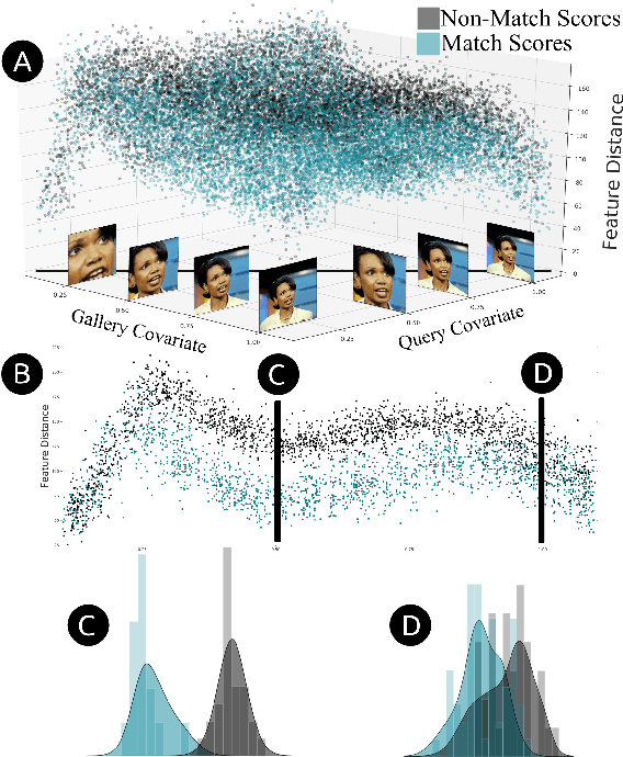 Figure 1 for Modeling Score Distributions and Continuous Covariates: A Bayesian Approach