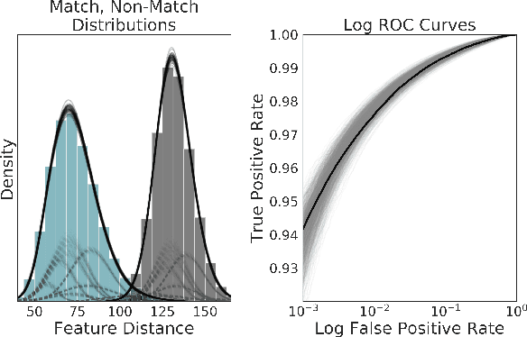 Figure 2 for Modeling Score Distributions and Continuous Covariates: A Bayesian Approach