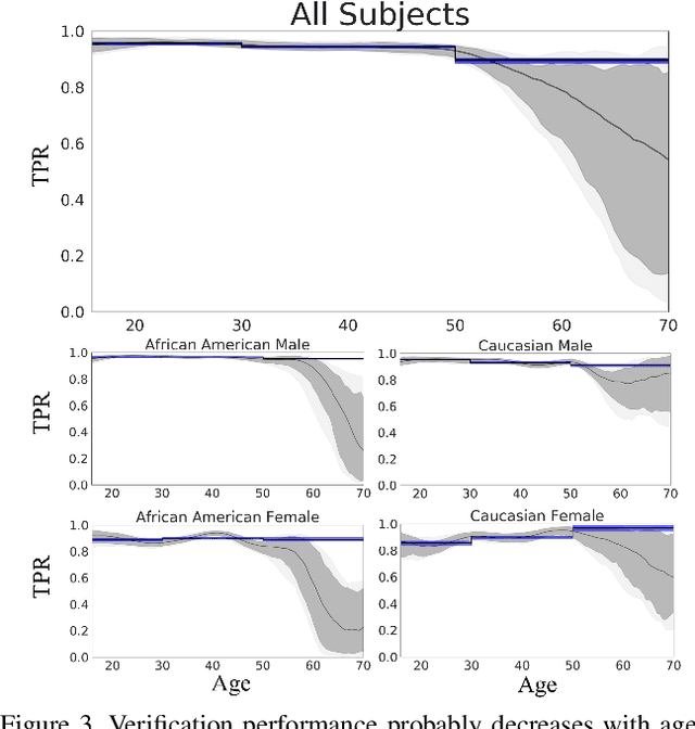 Figure 3 for Modeling Score Distributions and Continuous Covariates: A Bayesian Approach