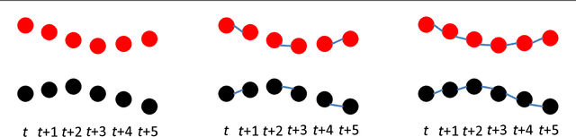 Figure 3 for Multiple Object Tracking: A Literature Review