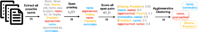 Figure 1 for Cross-document Coreference Resolution over Predicted Mentions