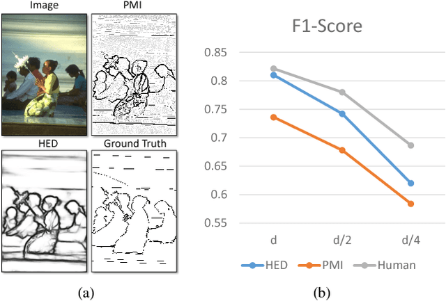 Figure 1 for Deep Crisp Boundaries: From Boundaries to Higher-level Tasks