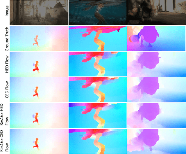 Figure 2 for Deep Crisp Boundaries: From Boundaries to Higher-level Tasks