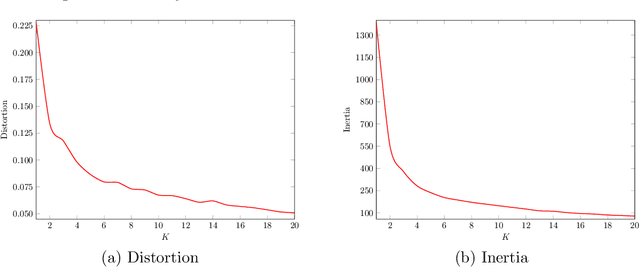 Figure 4 for Cluster Analysis of Malware Family Relationships