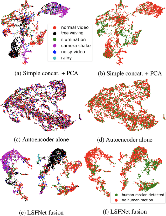 Figure 4 for Loss Switching Fusion with Similarity Search for Video Classification