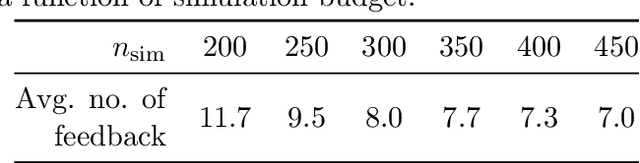 Figure 2 for Approximate Bayesian Computation with Domain Expert in the Loop