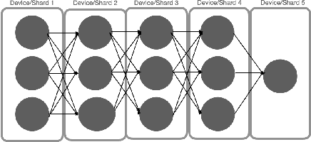 Figure 1 for Model-Parallel Model Selection for Deep Learning Systems