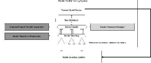 Figure 3 for Model-Parallel Model Selection for Deep Learning Systems