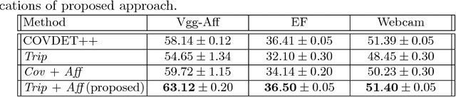 Figure 3 for An Improved Learning Framework for Covariant Local Feature Detection